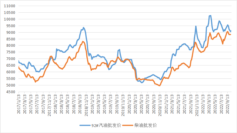 汽柴油批发.png 汽柴油批发.png