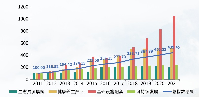 總指數.png