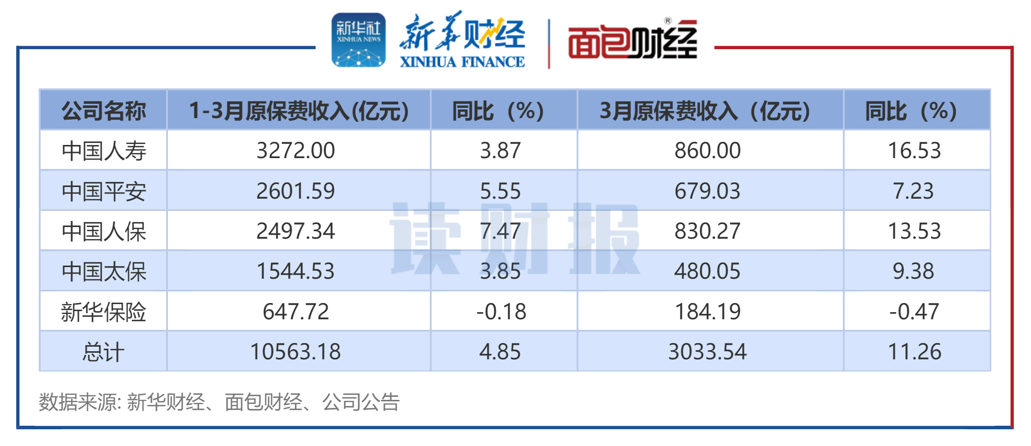 2023年五家A股上市保险机构原保费收入情况.jpg 2023年五家A股上市保险机构原保费收入情况.jpg