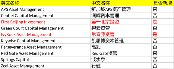 W020220308272059713532 W020220308272059713532