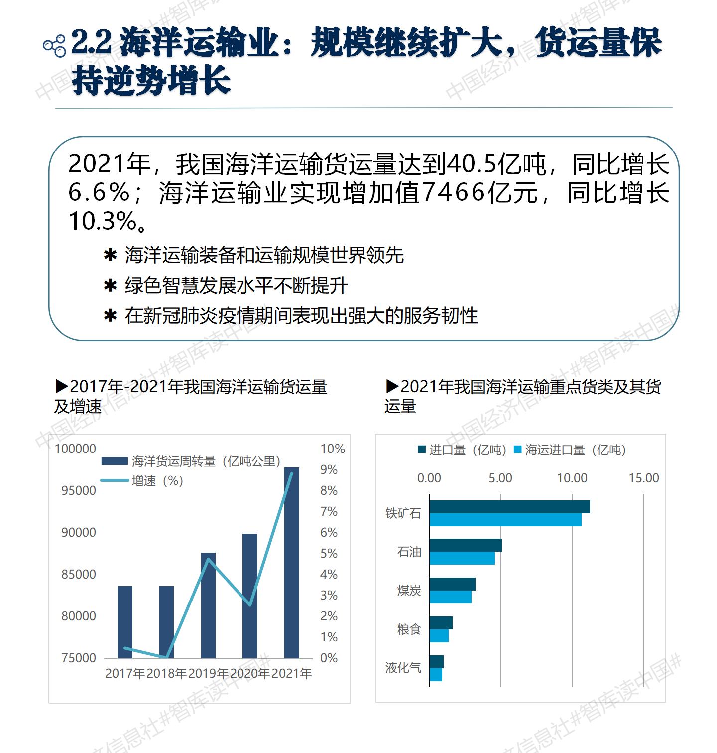 V3中国海洋经济解码报告2022_09 V3中国海洋经济解码报告2022_09