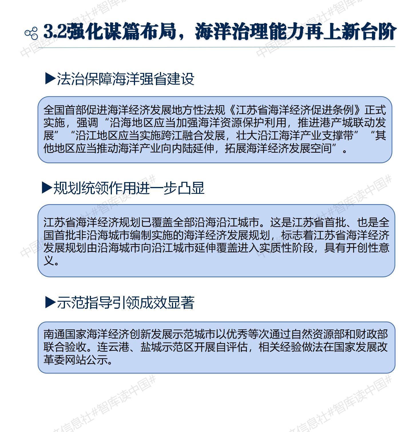 V3中国海洋经济解码报告2022_15 V3中国海洋经济解码报告2022_15