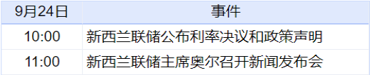 表格 _ 新华财经日程.png 表格 _ 新华财经日程.png