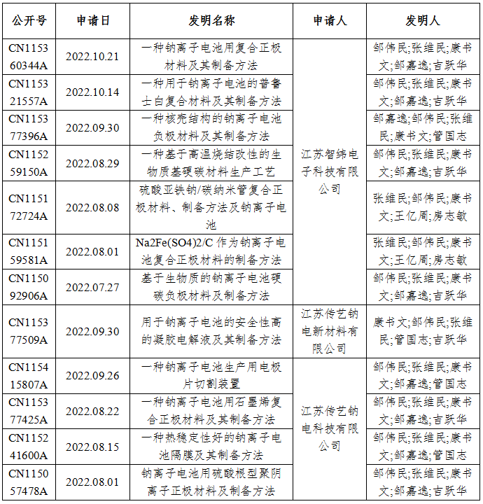微信截图_20221228190128.png 微信截图_20221228190128.png