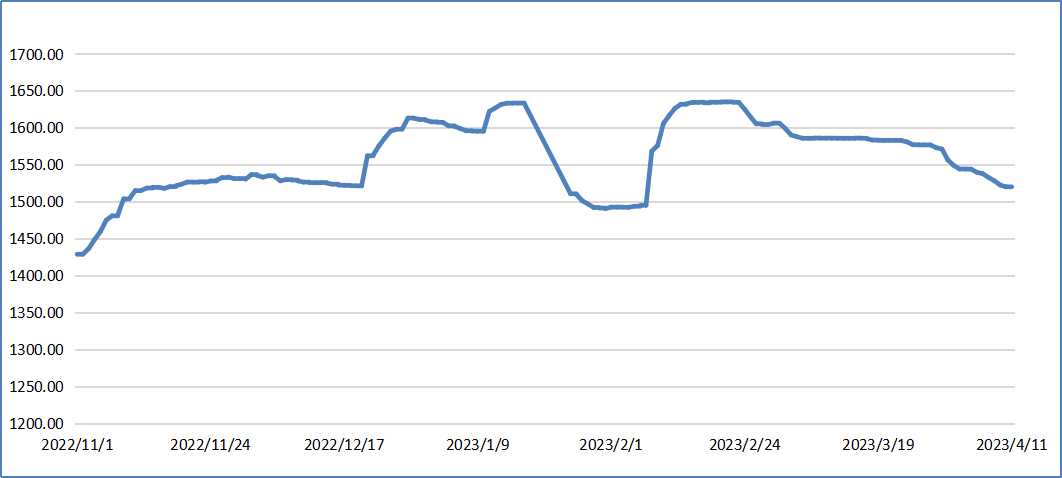 苹果指数.jpg 苹果指数.jpg
