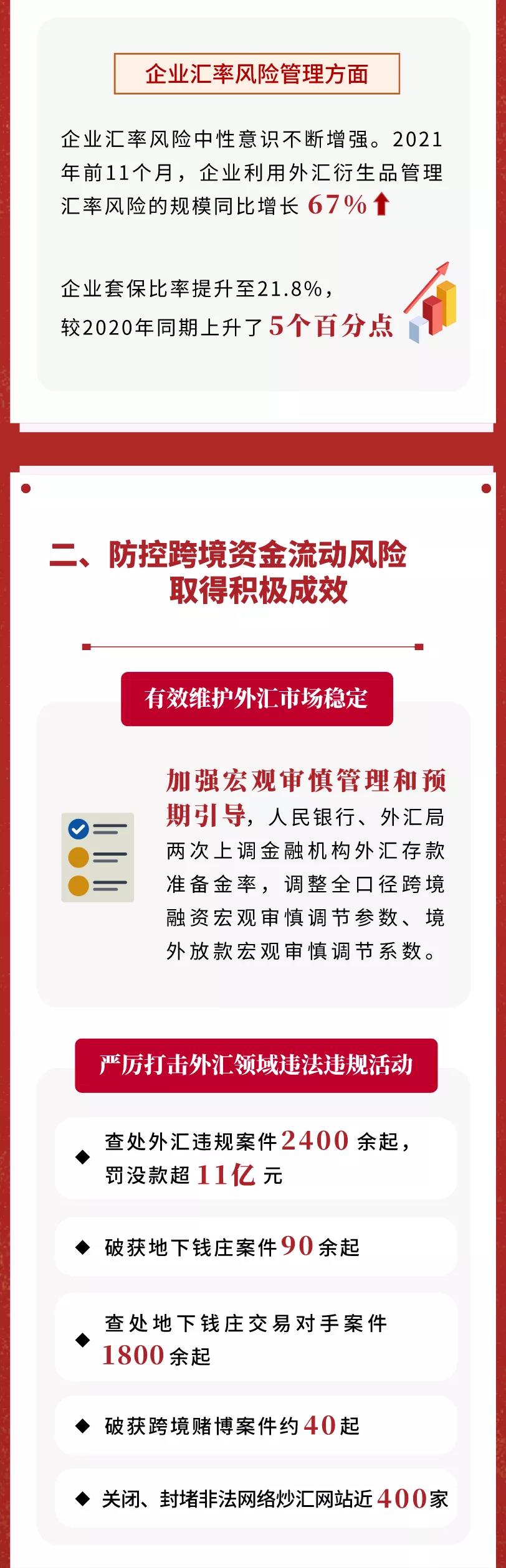 金融街发布 外汇局21年重点工作回顾