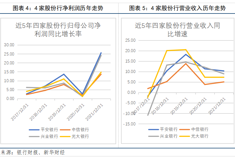 13家上市银行披露2024年业绩快报 12家净利润同比增长