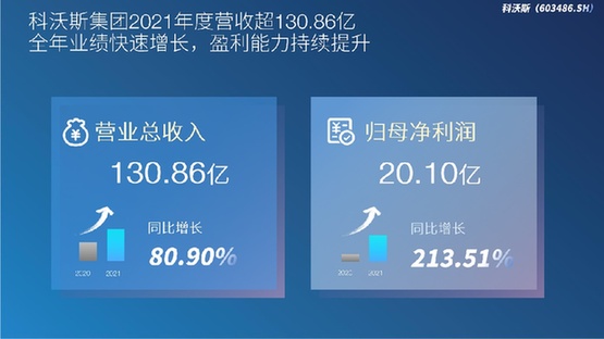 科沃斯21年归母净利润增长213 51 中国金融信息网