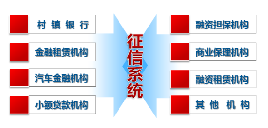 重庆推动征信体系建设 助力获取金融服务20220517（定）324.png