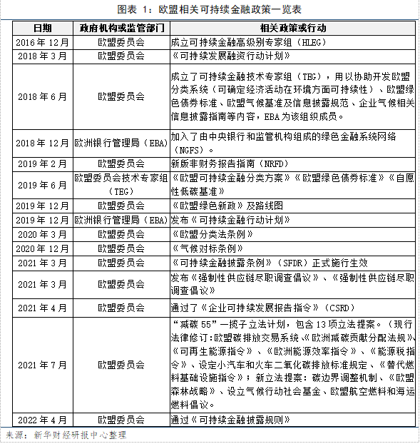 国际金融观察 从欧盟可持续金融政策看金融机构披露实践 中国金融信息网