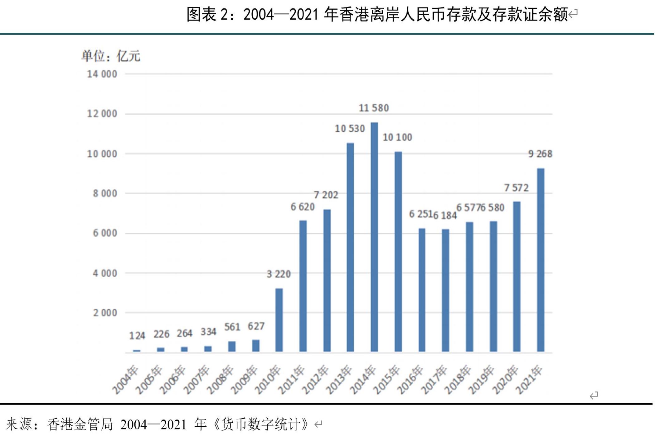 国际金融观察】加强离岸人民币市场发展有序推进人民币国际化- 中国金融信息网
