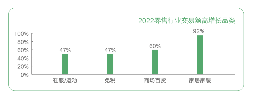 报告：行业数字化不断加速 新商业趋势逐步凸显 