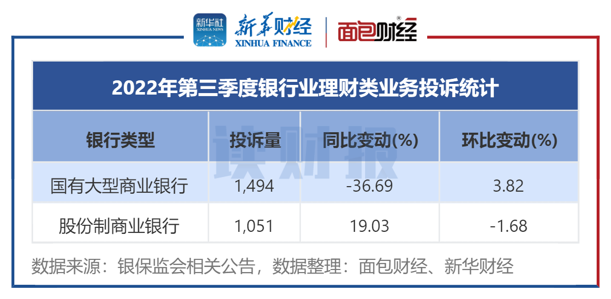 图2：2022年第三季度理财类业务投诉处理情况.png