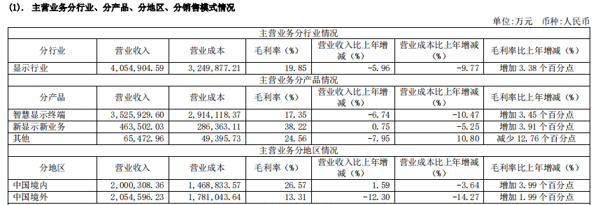 【财经分析】苹果“砍单”阴霾仍在 歌尔股份股价较高点跌去六成  