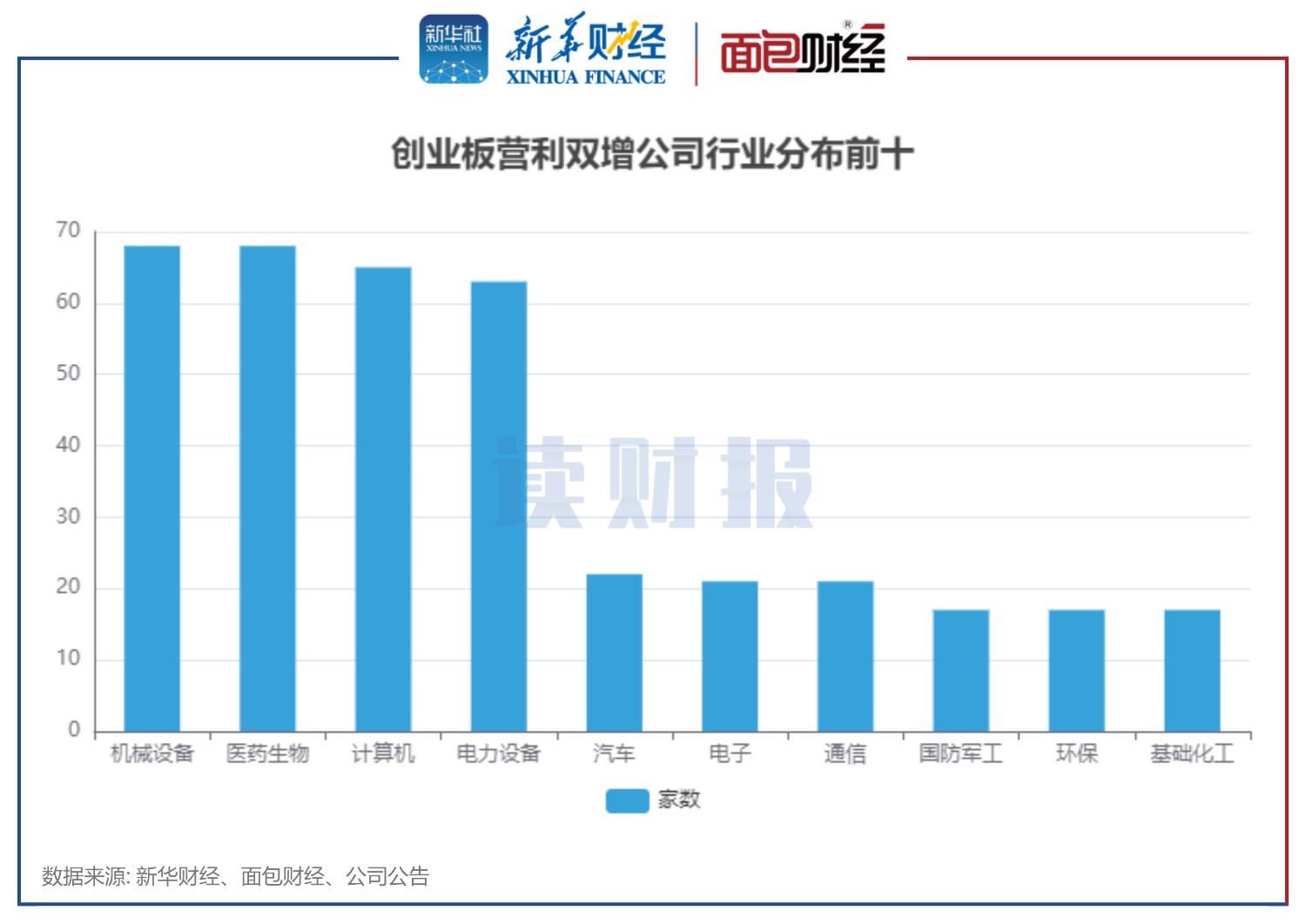 【读财报】创业板一季度业绩透视：近四成公司营收净利双增 机械设备、医药生物等行业表现突出 