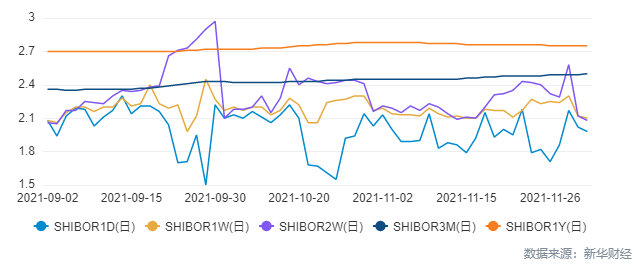 新华 dr 怎么样【货币市场日报】短端资金利率整体持稳 3M存单成交额占比超七成_https://www.jmylbn.com_新闻资讯_第2张