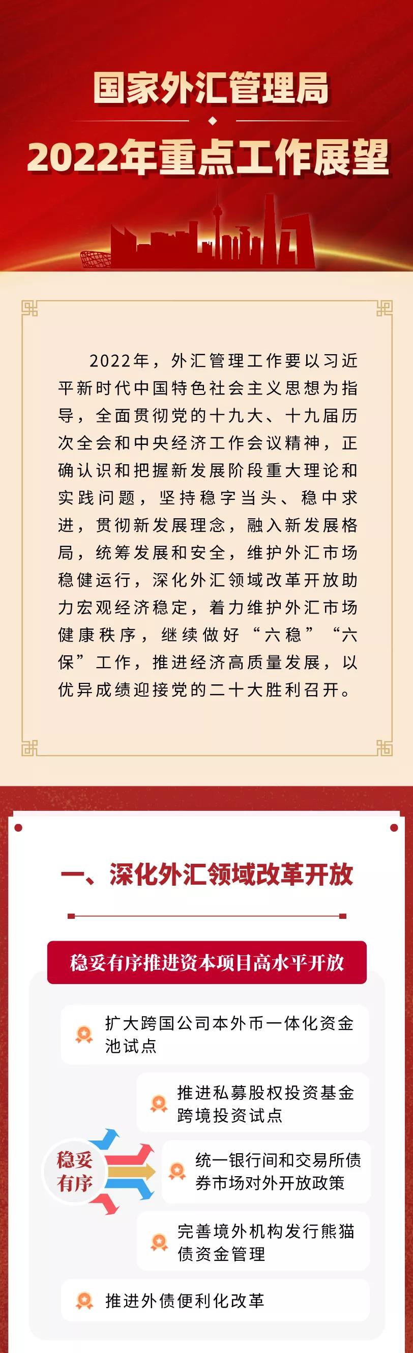 外汇工作 从 香港 汇款 国外
