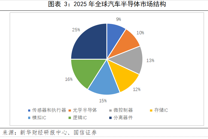 图表三.png
