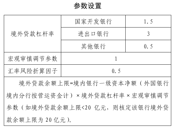 金融街发布 央行 外汇局 鼓励对境外企业优先采用人民币贷款境内资金不得以境外贷款名义绕道回到境内 中国金融信息网
