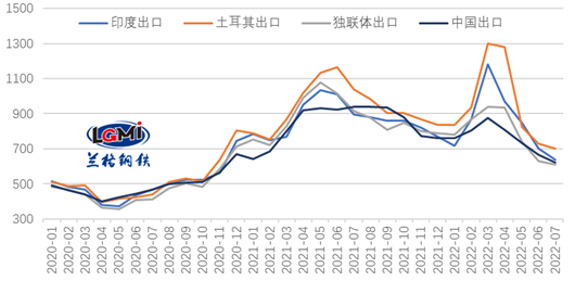 20220713171202762002