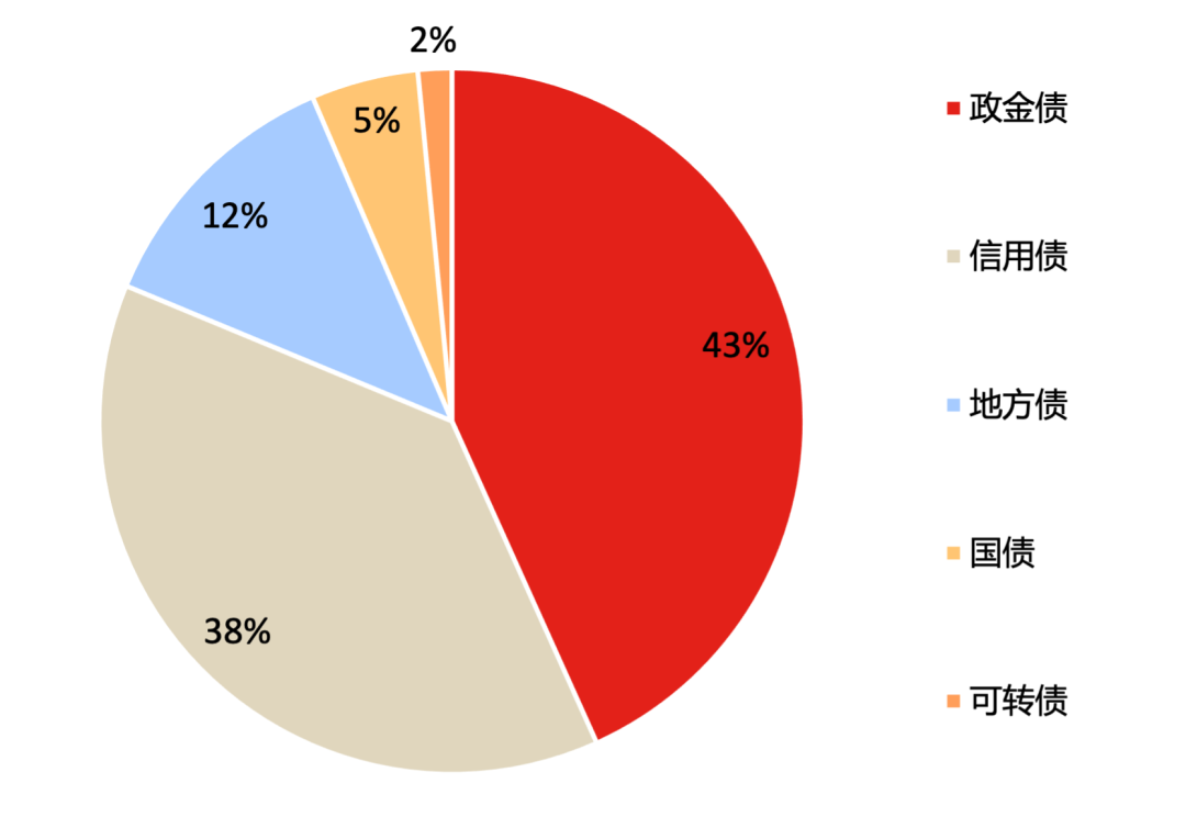 中国债券ETF发展与海外经验借鉴- 中国金融信息网