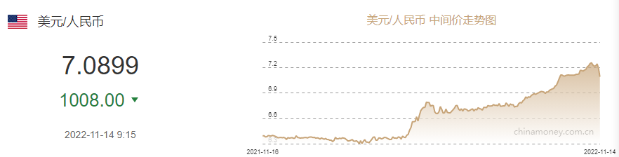 人民币中间价升幅创2005年7月22日以来最大- 中国金融信息网
