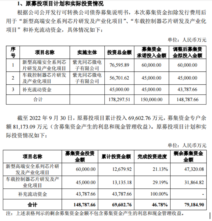 【财经分析】紫光国微特定股东持续减持 研发用途资金大幅削减 