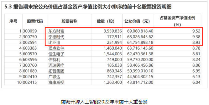 人工智能主题基金被质疑“货不对板”，重仓能源股而错过ChatGPT行情，颇为遗憾的风格漂移？ 