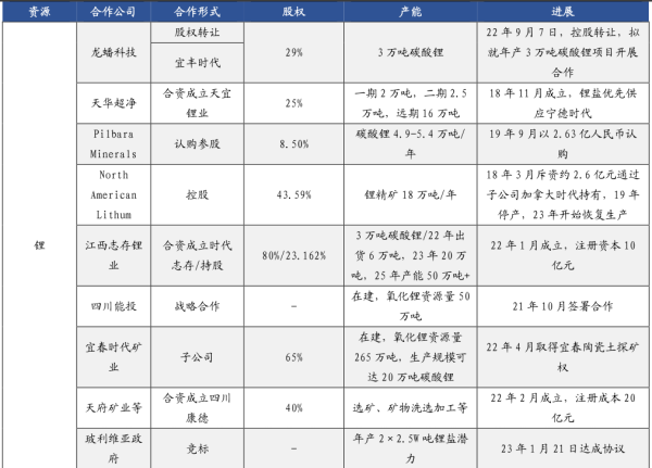 阿维塔或与宁德时代签订“返利”协议，两电池友商：价格战？不战 