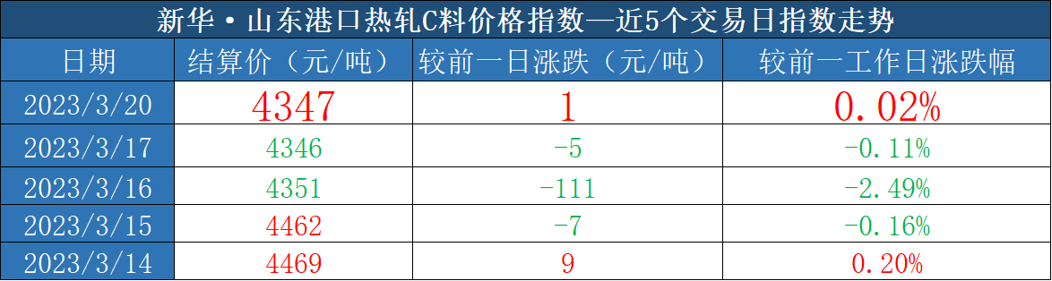 热轧c料320（2）.png