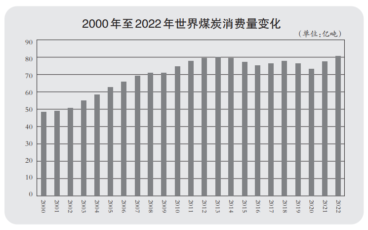 中国煤炭经济研究会副理事长：今年国际煤价可能继续高位运行 