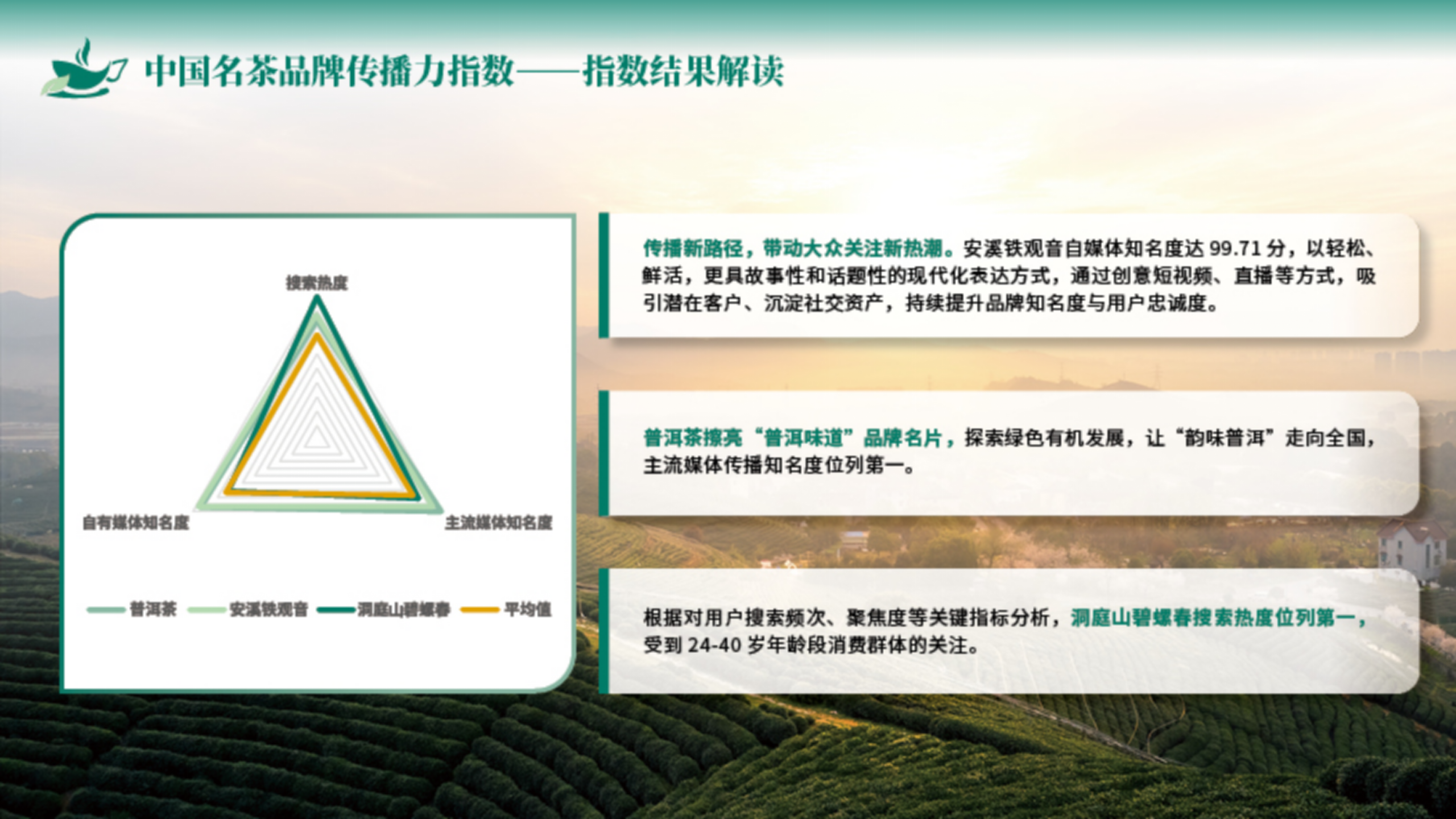 （终终）中国名茶指数ppt_15.png